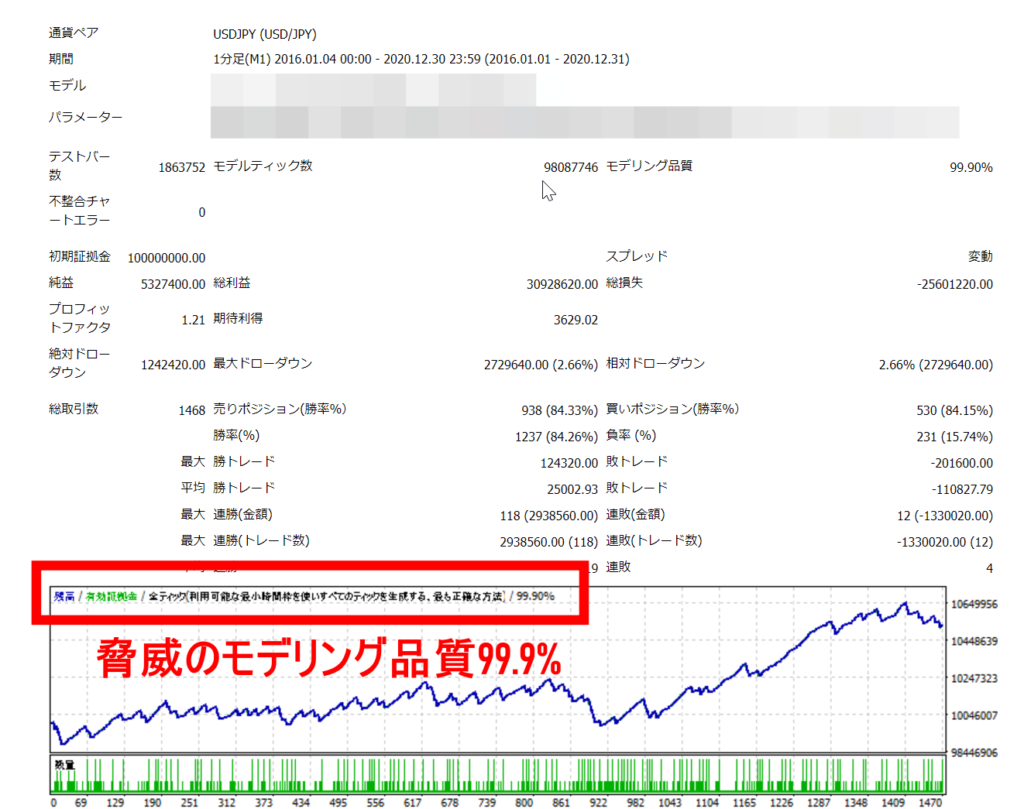 バックテストの品質を見る事