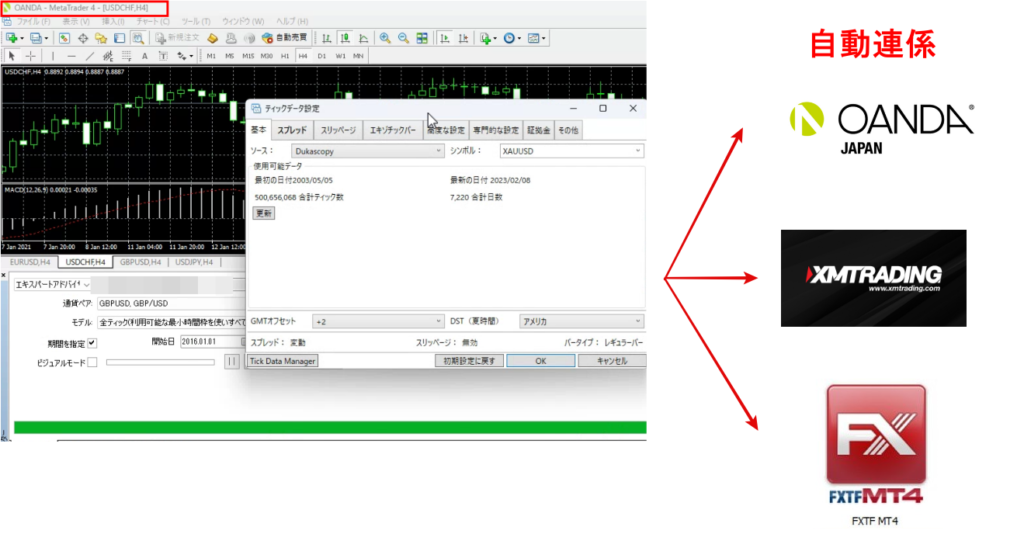 TickDataSuite一つでデータを一元管理出来る