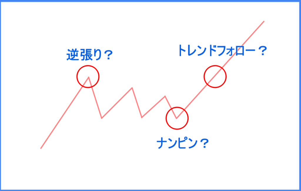 自動売買のタイプを理解する事